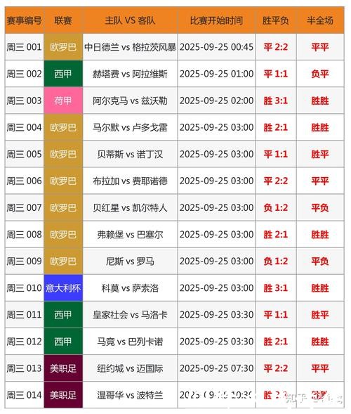 世界杯比分预测：专家解析热门球队